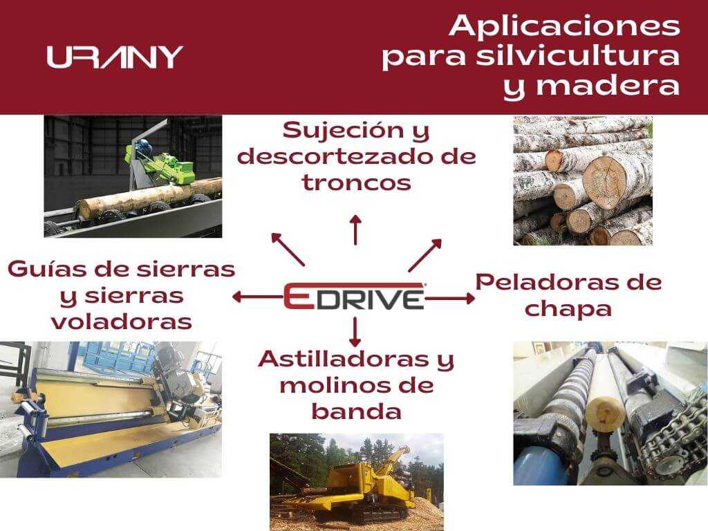Usos de los actuadores electromecánicos en la industria maderera