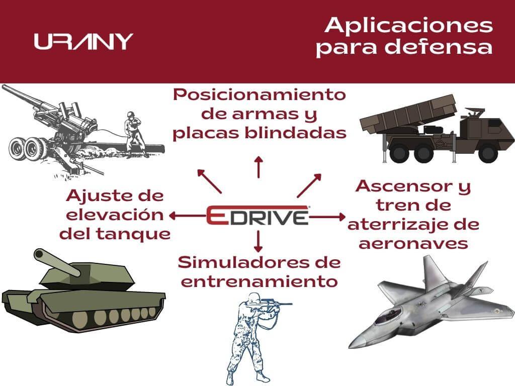 Actuadores EDrive para aplicaciones de defensa