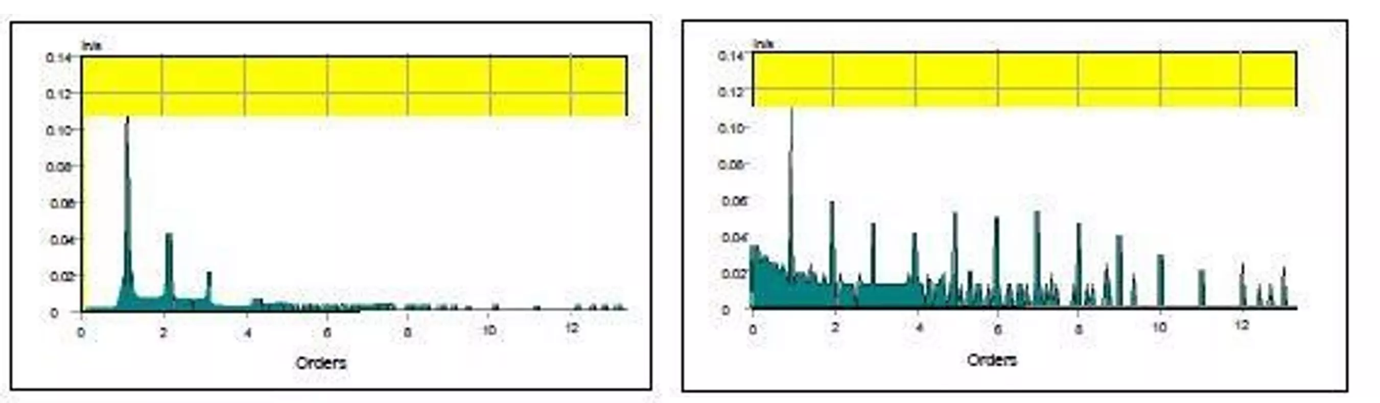 Comparación de vibraciones en una máquina