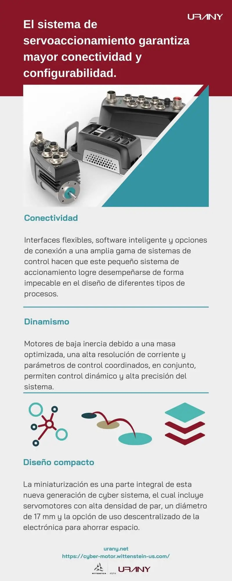 Sistema de servoaccionamiento