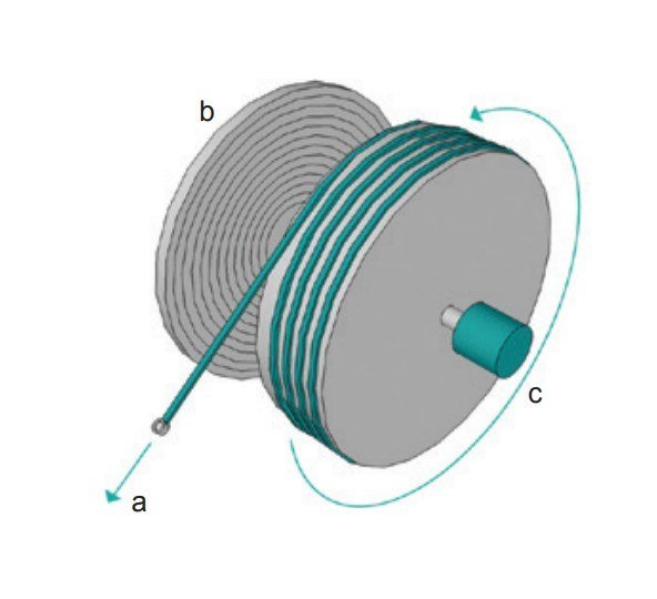 Funcionamiento del sensor de desplazamiento