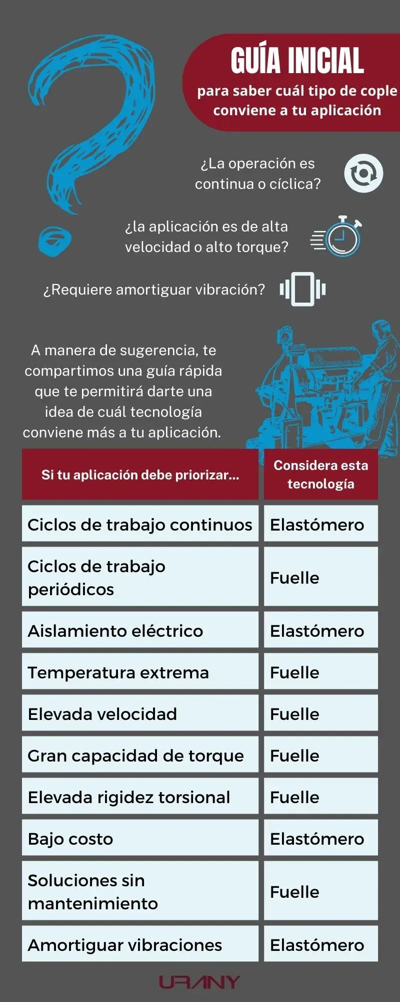 ¿Cuál es el cople ideal?