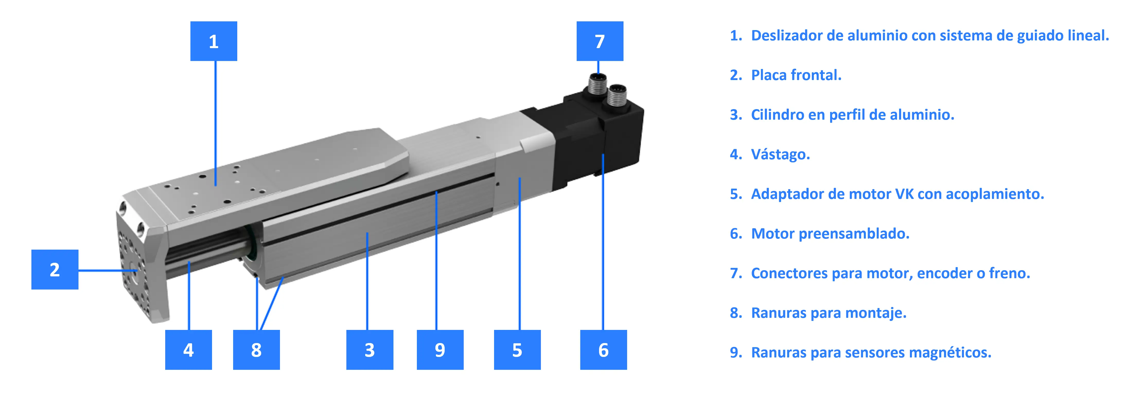 Estructura de los actuadores MSCE de Unimotion