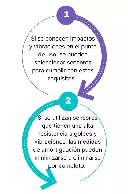Seleccionar sensores Temposonics resistentes a la vibración.