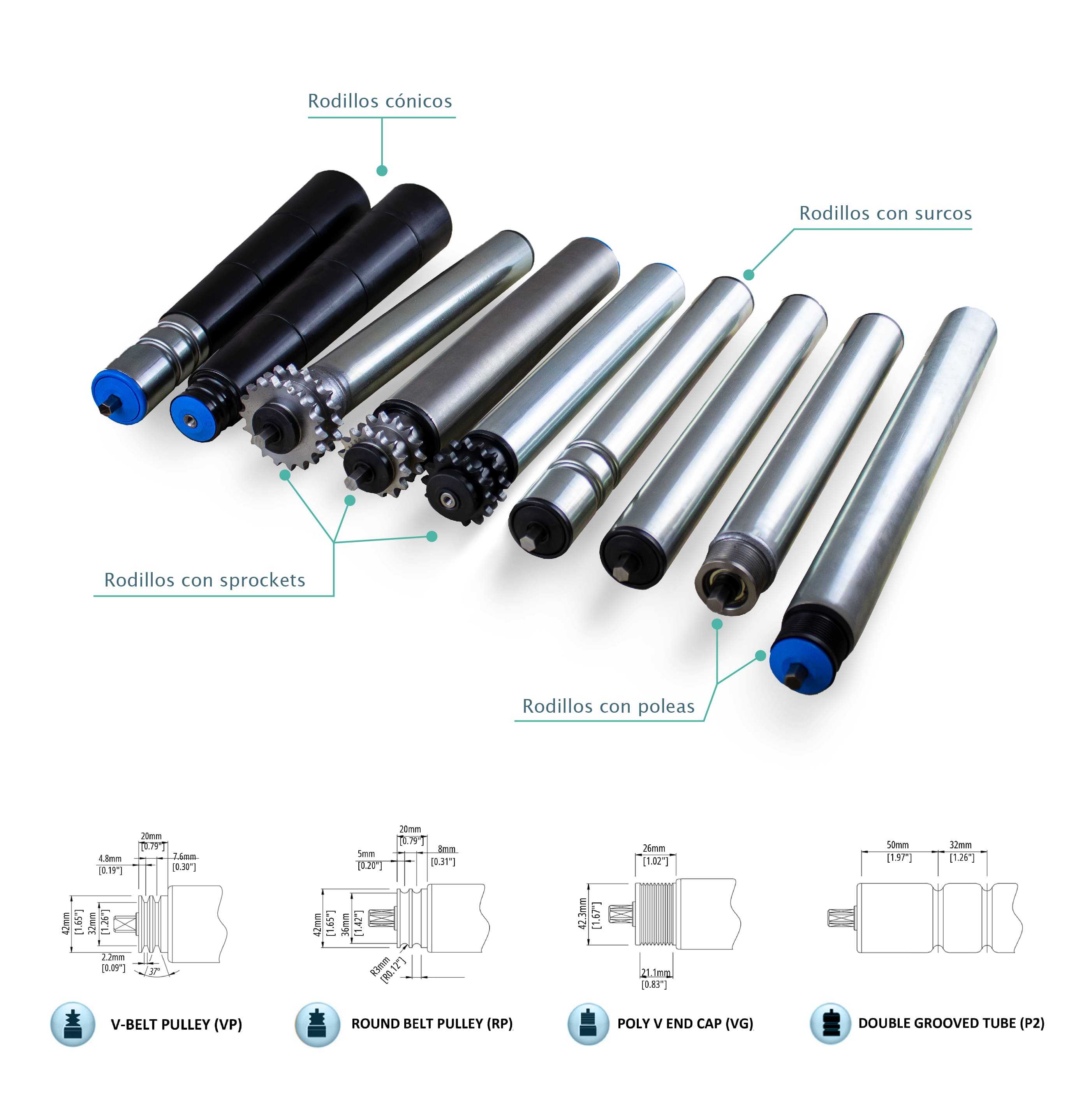 Tipos de rodillos para transportador industrial