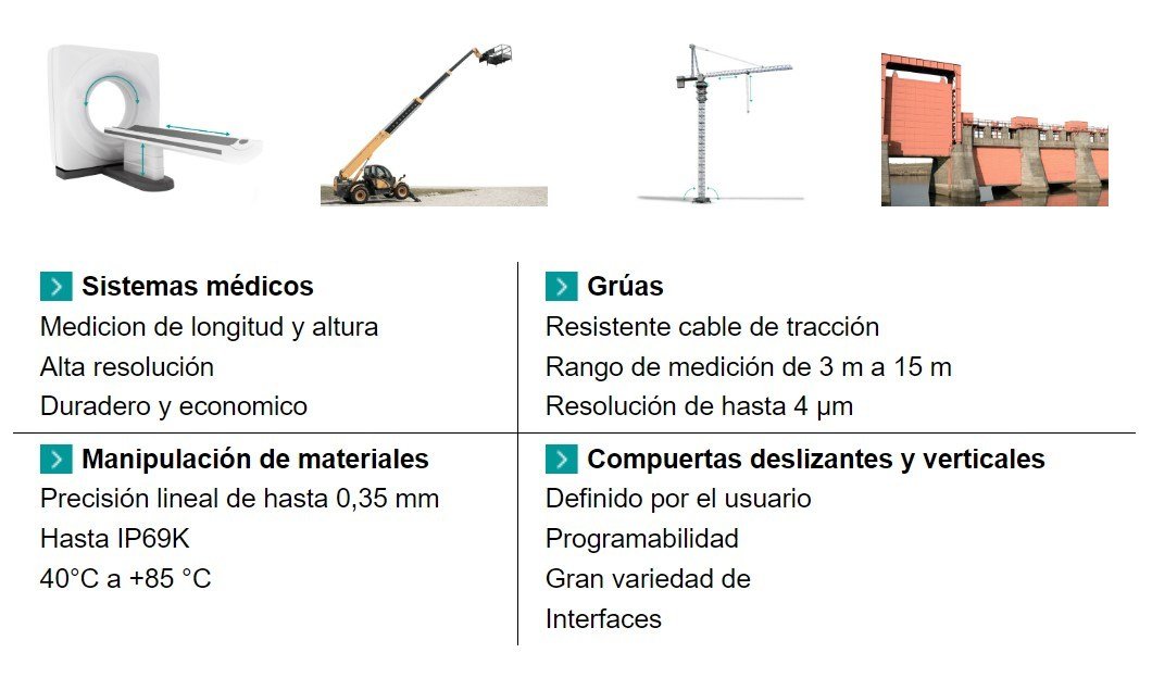 Usos de un sensor con inclinómetro integrado.