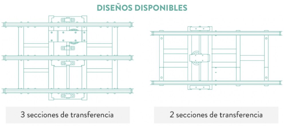 Dis Cadena con elevacion