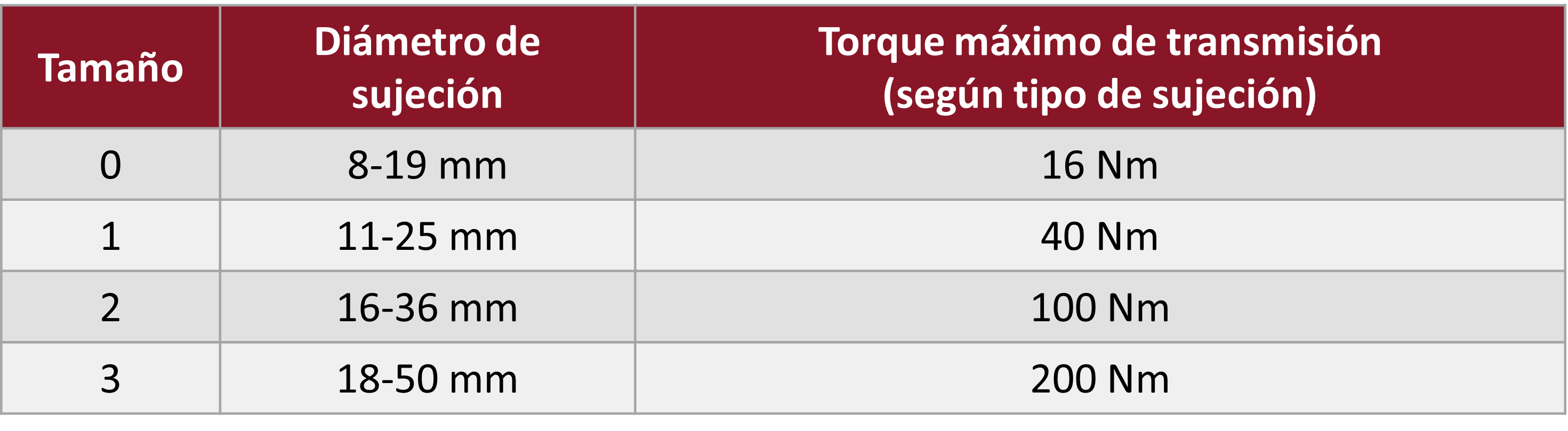 Datos técnicos del acoplamiento de fuelle Smartflex.