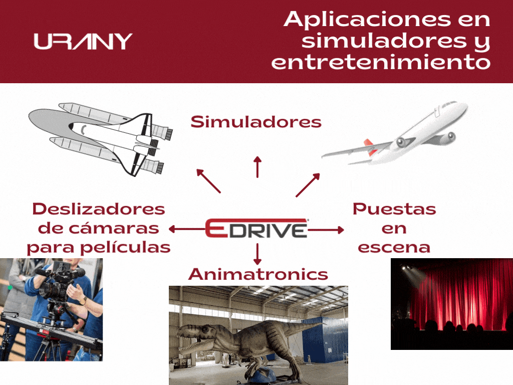 aplicaciones de simulación de movimiento que utilizan actuadores lineales eléctricos EDrive
