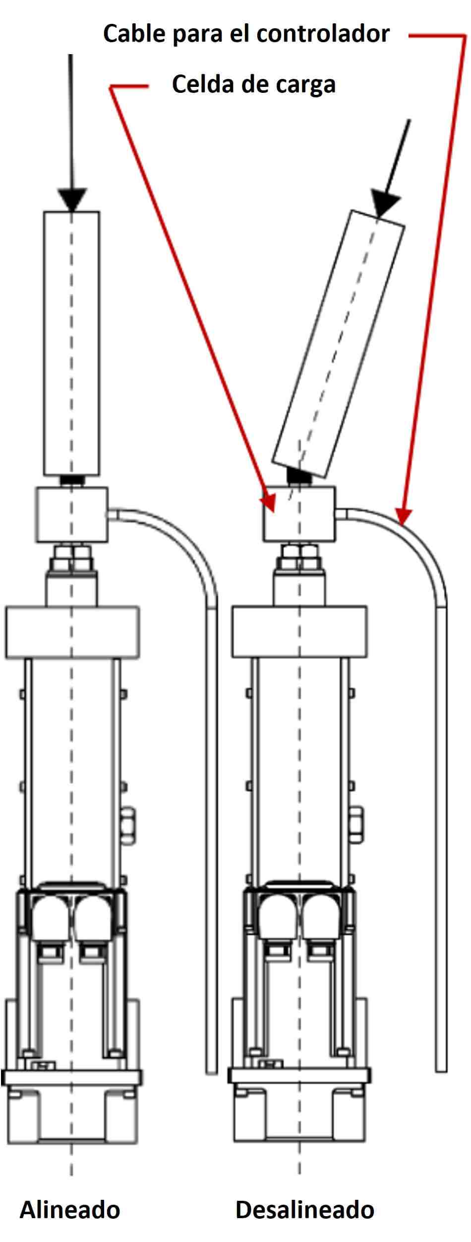esquema de celda de carga