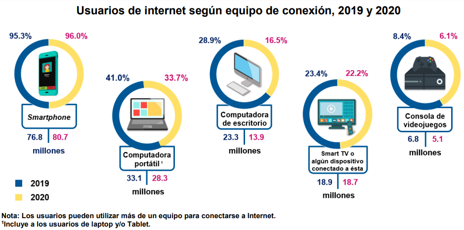 Usuarios de internet