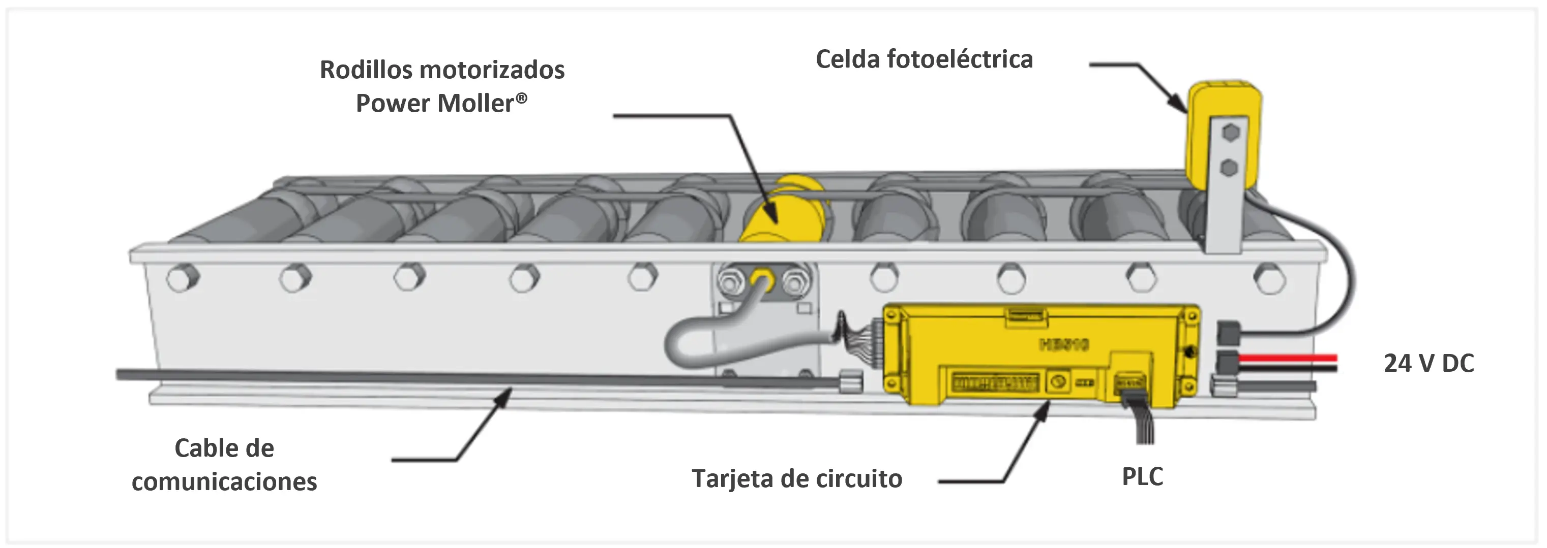 Transportador con rodillos motorizados de Itoh Denki