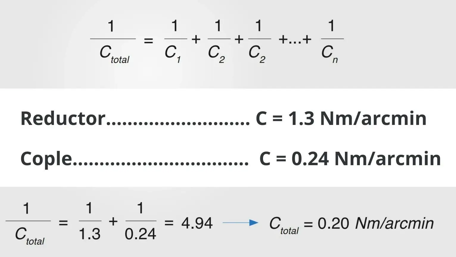 Cálculo de la rigidez torsional total