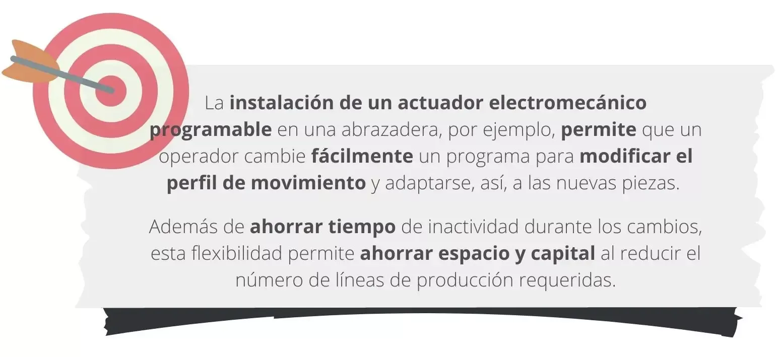 Ejemplo del uso de actuadores eléctricos.