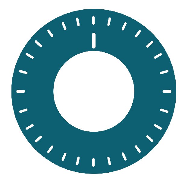 Encoder incremental