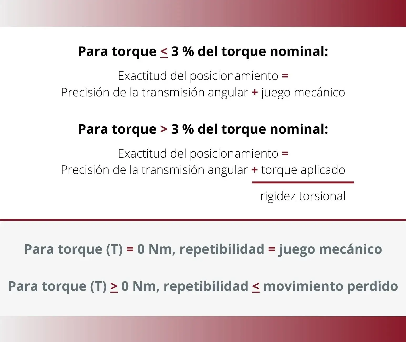 Posicionamiento con base en el torque nominal.