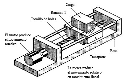 Guías lineales