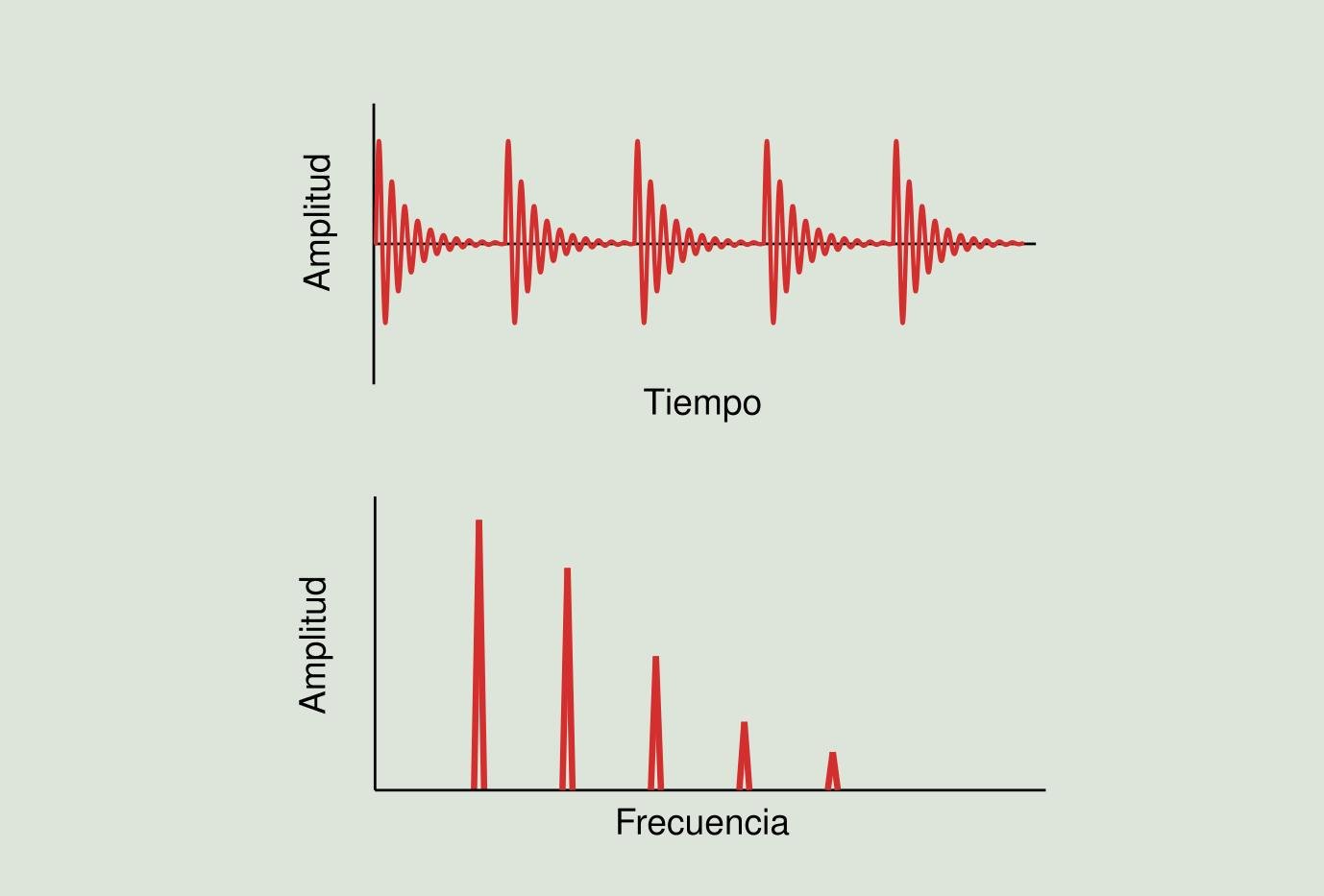 Vibraciones que se comportan como golpeteos intermitentes.