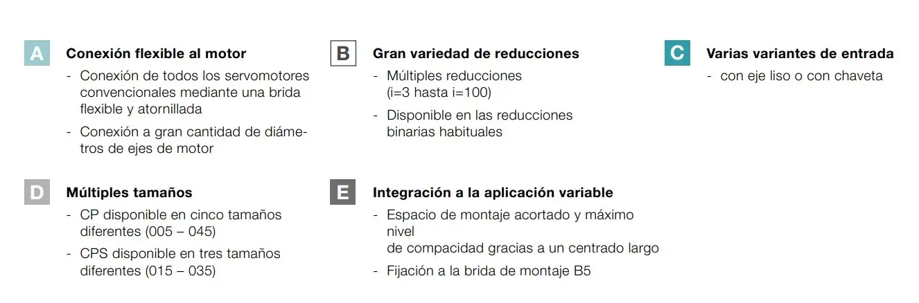 Información reductor CPS Wittenstein