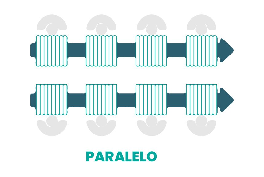 Layout en paralelo