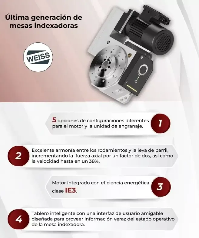 Última generación de mesas indexadoras.
