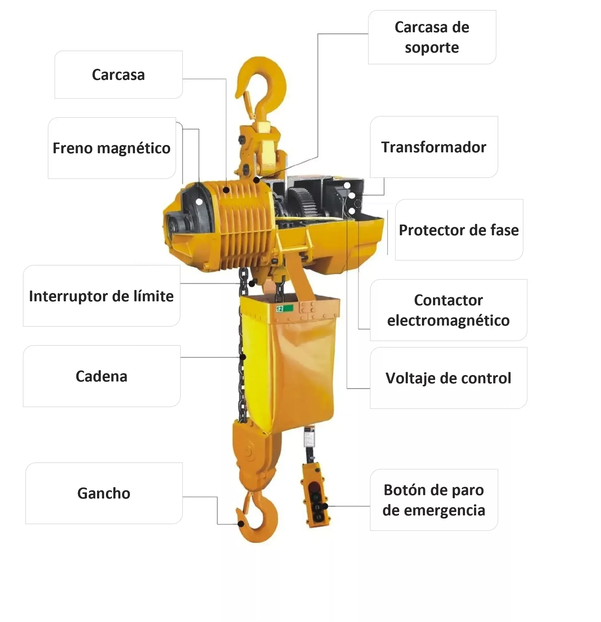 Partes de un polipasto eléctrico.