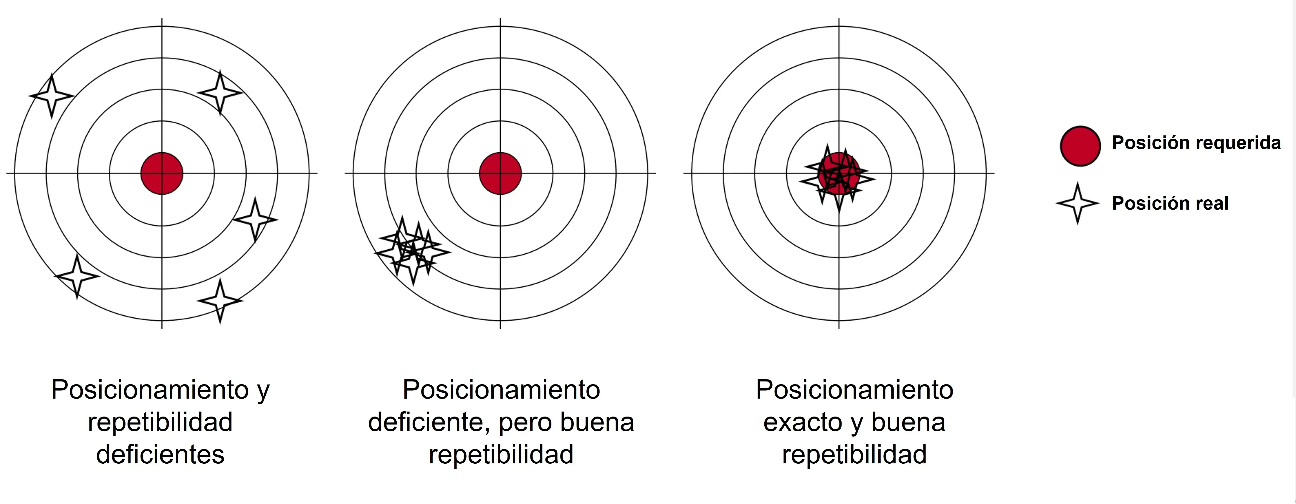 Posicionamiento y repetibilidad.