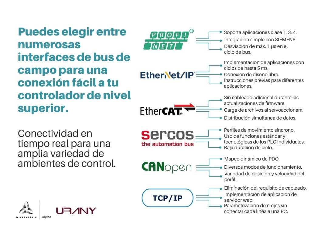 Protocolos para los servoaccionamientos de la serie cyber® simco® drive 2