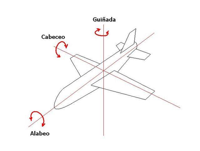 los seis grados de libertad se refieren al movimiento ocurrido en un espacio tridimensional