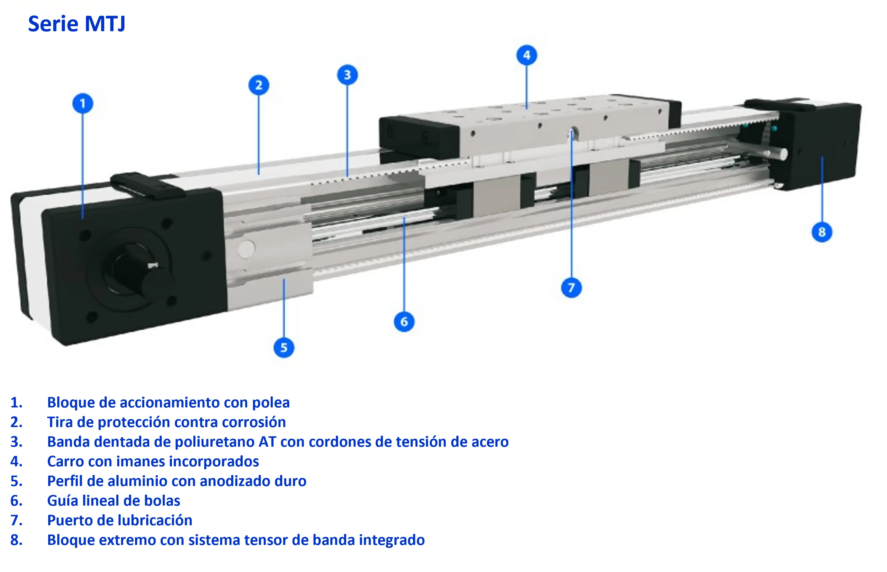 Estructura del actuador MTJ de Unimotion.