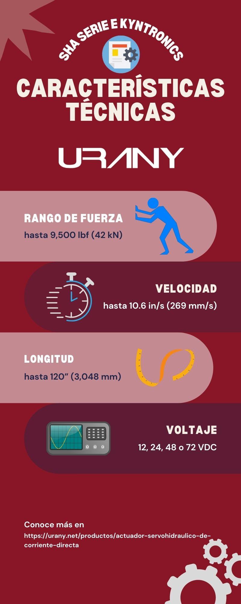 Características de los actuadores servohidráulicos Serie E de Kyntronics