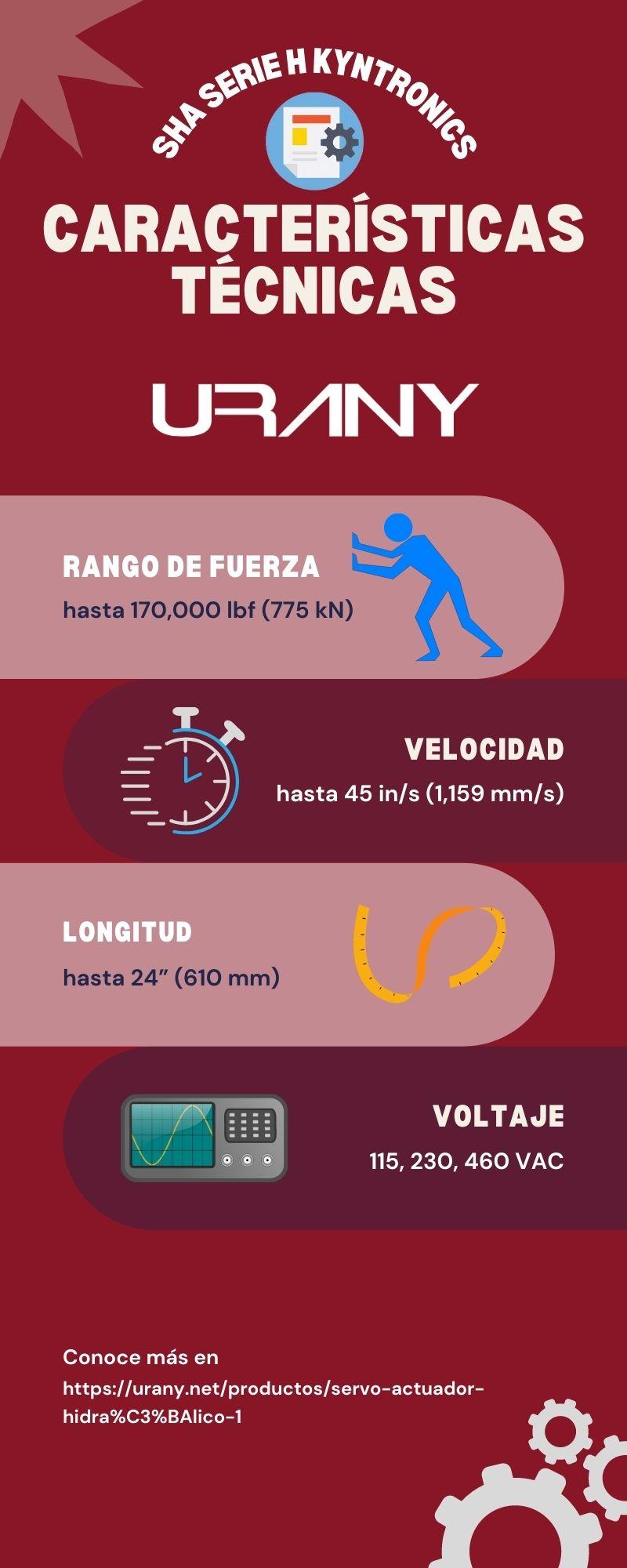 Características de los actuadores servohidráulicos Serie H de Kyntronics