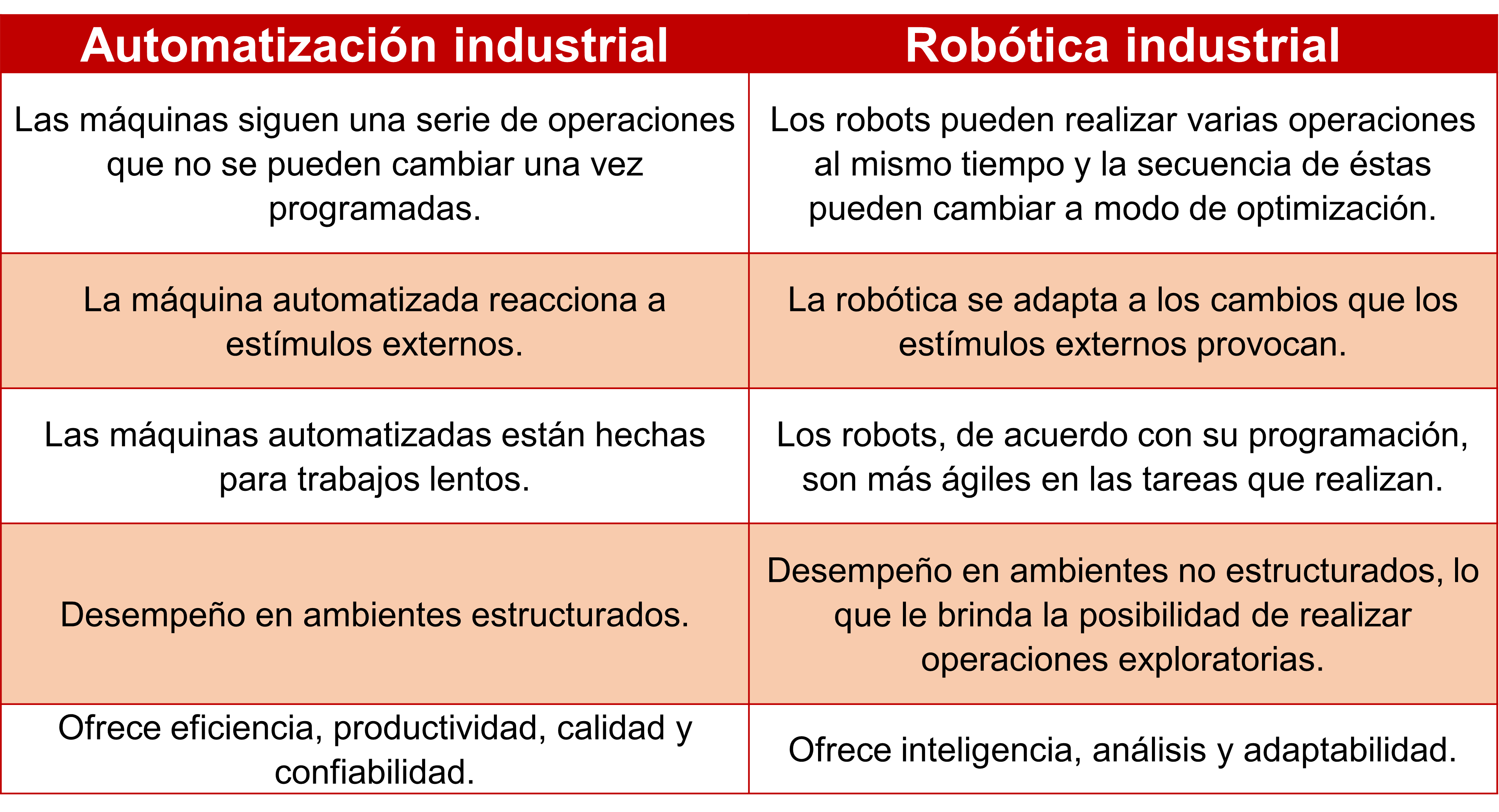 Diferencias