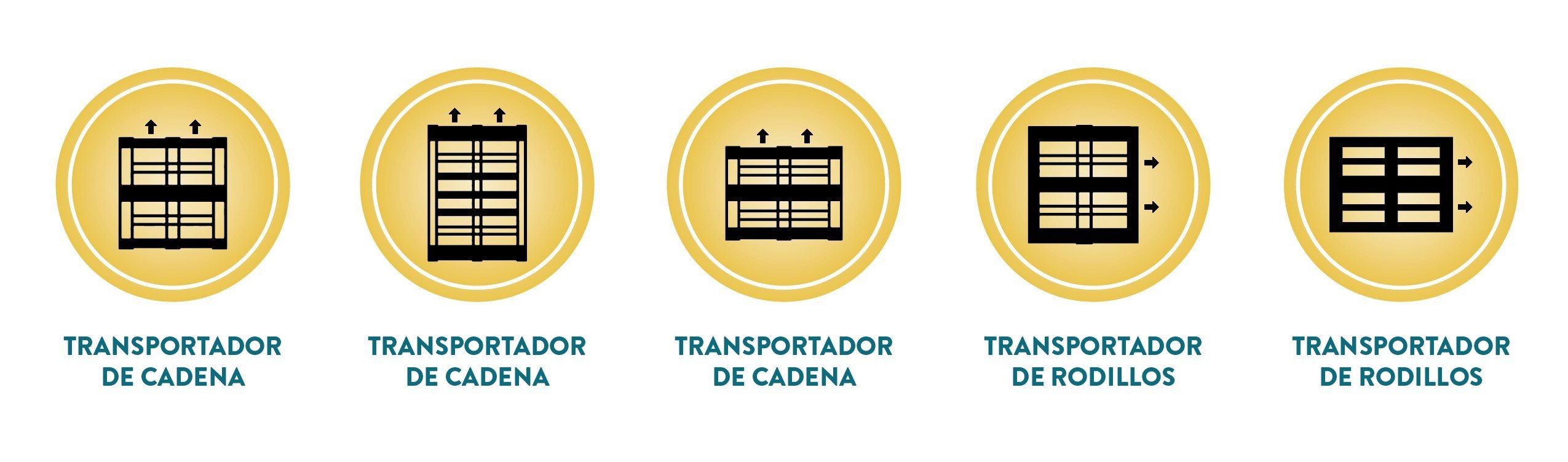 Tipos de huellas de pallets y su transportador ideal