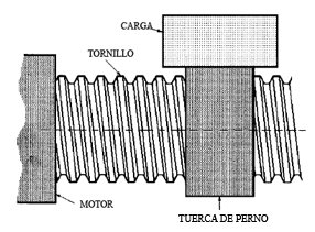 Tornillo