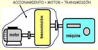 Transmisión mecánica