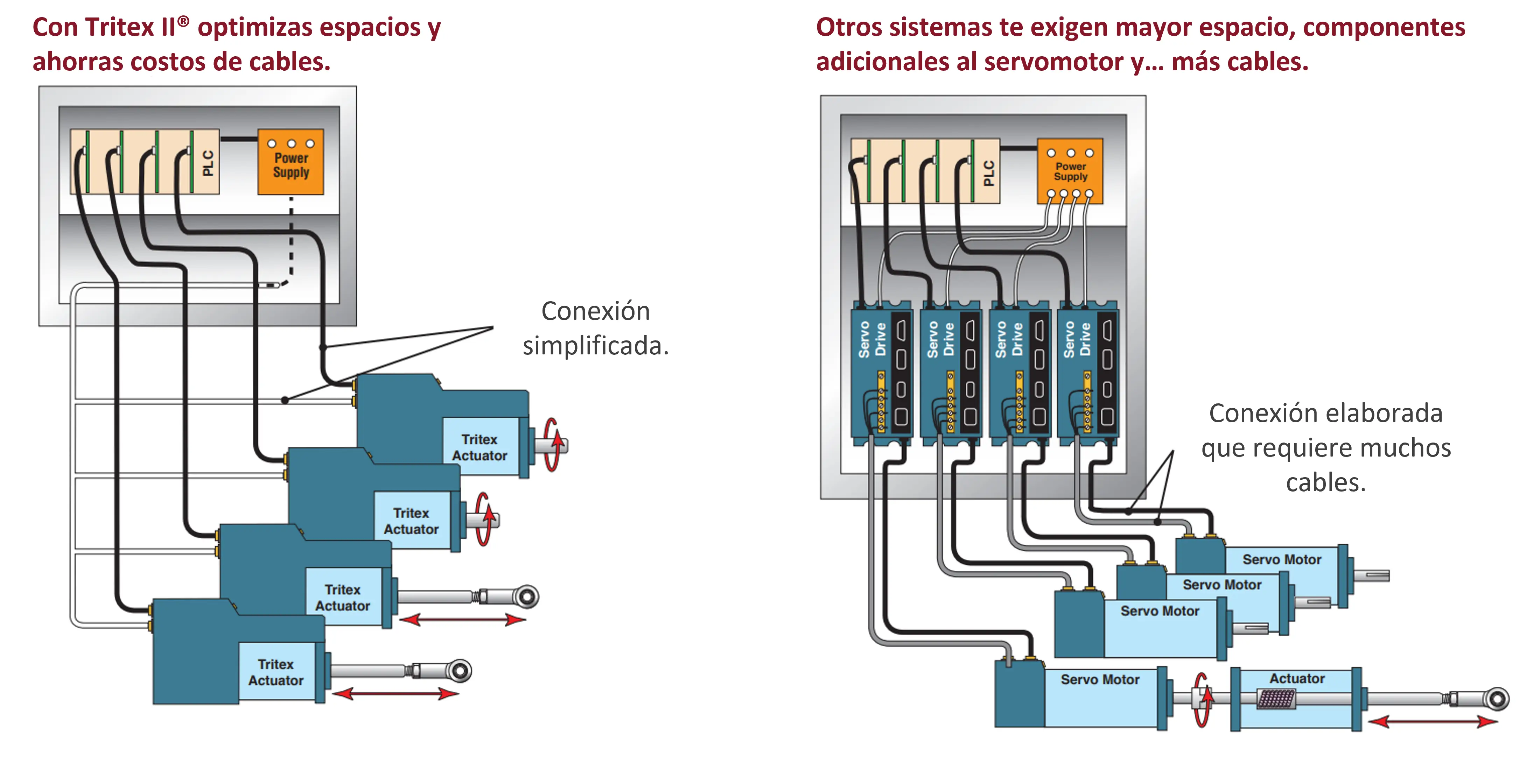 Ahorro de espacio y cables con Tritex